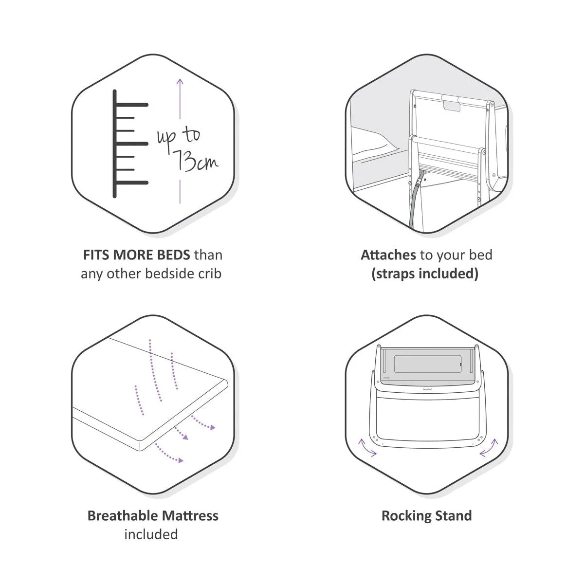 *Ex-Display* Snuz, SnuzPod4 Bedside Crib/ Co-Sleeper ( Collection Only)